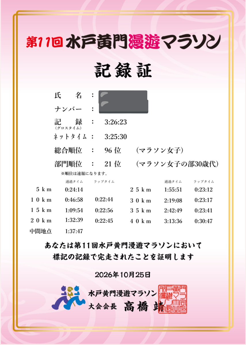 mooco_run's tweet photo. #水戸黄門漫遊マラソン 

3時間13分を目標に走って、後半なんとか4分40秒で粘りたかったけれど38キロ過ぎで初めて歩いてしまった。
歩かなくたって長いのに歩くと1キロがすんごい長い😭
印籠のことも忘れてリタイアしてもいいかなとか。プロ4でこんなペースもったいないとか。
最後は無でした…🥲 https://t.co/JUSh374ZZE