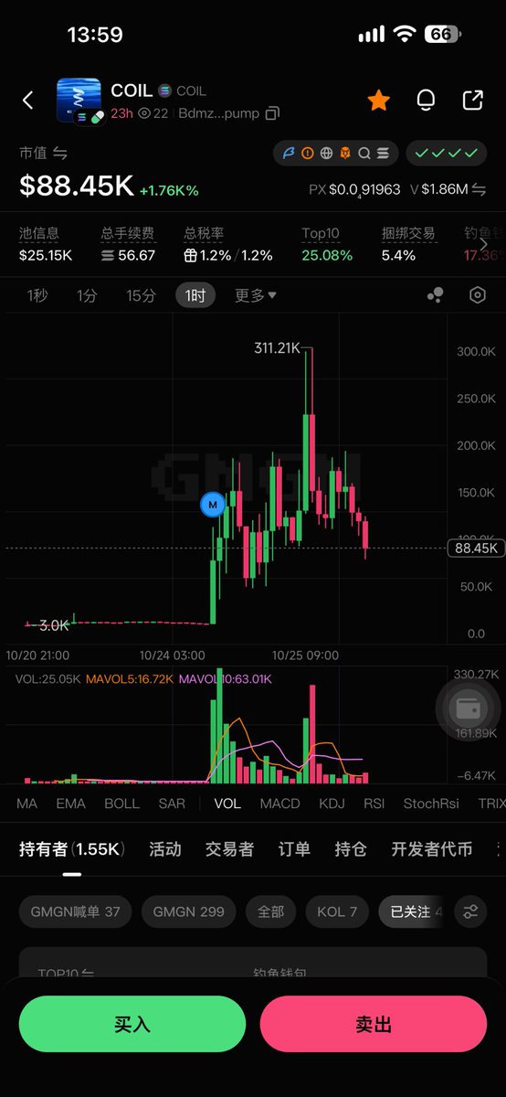 webthreecool's tweet photo. $coil 前高0.2突破后就涨了50% 
0.31m后g
现在跷跷板分流战也没啥溢价了
这个算好的 还有50%
别的多只是ath结束
还有 $bibi 这种1倍弱反即死的 https://t.co/kZ1C272ogN