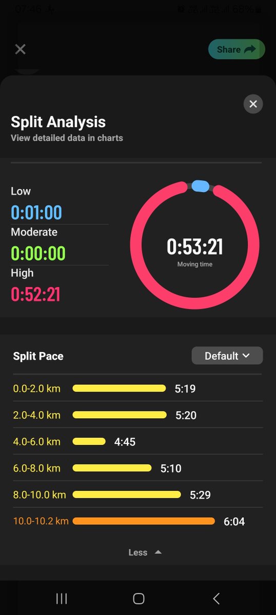 Thabang94527261's tweet photo. Sunday morning run done,  body and mind therapy done 

Mošito o tšwela pele 

#TrapnLos #FitnessGoals #FetchYourBody2026 #RunningWithTumiSoleAC https://t.co/4lgo56jeJz