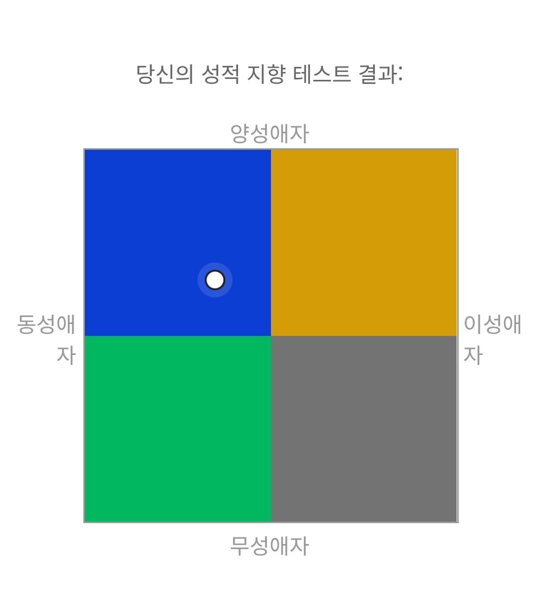 ujxbkz's tweet photo. 내가 예상하던 그대로로 나와서 좀 당황스러움 https://t.co/UGIRflLEaM
