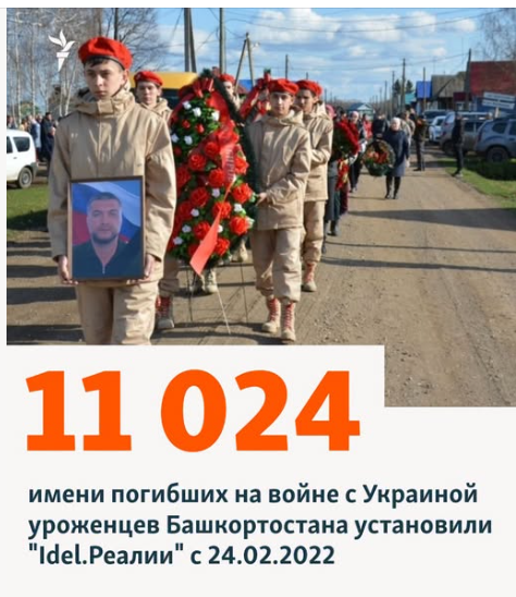 MinnaMkinen6's tweet photo. Venäjä jatkaa pienten vähemmistökansojen tuhoamista/uhraamista. Kaikki hyvin, kunhan Moskova ja Pietari ei kärsi.

24.2.2022 jälkeen Ukrainan sodassa on kuollut jo 11 024 bashkiria, joiden nimet on todettu.

Kuinka monta on nimeämättä?
Milloin kansa saa tarpeekseen?
#StopRussia https://t.co/49gaJKj79C
