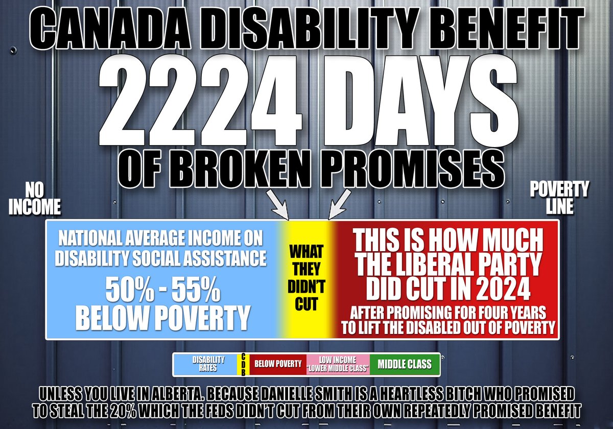 The280Times's tweet photo. "It'll lift Disabled Canadians OUT of poverty"
For 1299 days they said that.
Sold it to #Cdnpoli public on that basis.
To #CdnMedia & @UNHumanRights on that basis.
#CanadaDisabilityBenefit: 2224 days of broken promises, media silence & death.
@CTVNews @CBCNews @CityNewsTO. https://t.co/rhhTOI4qgw
