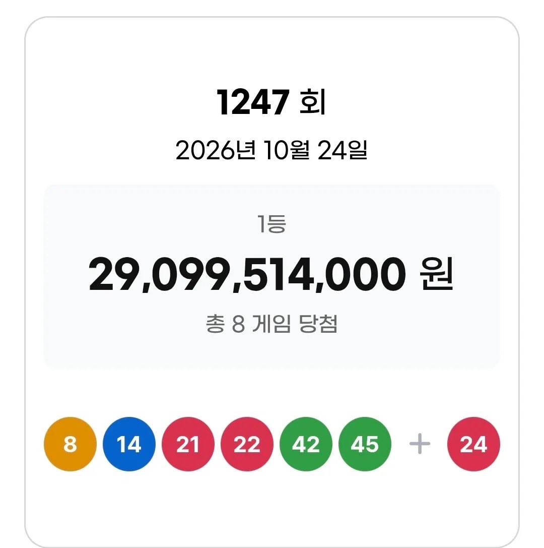 GaruNews_'s tweet photo. 화성 올인 한 가게 수동 세장 ….
1명이 세후 72억임 미쳤다 여기서 대운 가져가세요 https://t.co/yYOIDc9Ccw