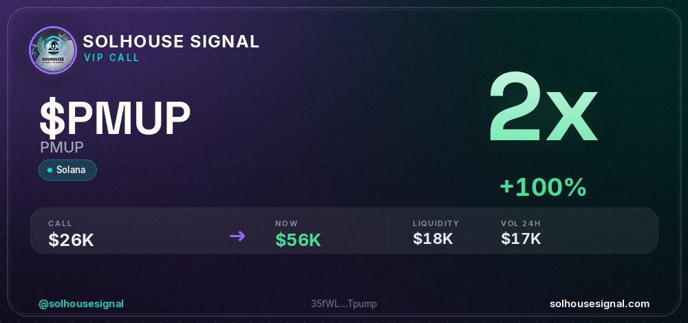 solhousesignals's tweet photo. 2x on $PMUP (PMUP) 🔥

📊 MC: $56.3K | Liq: $18.5K
💵 Vol 24h: $17.0K
🔄 Buys/Sells: 331 / 211

📋 CA:
35fWL6pdJqpconRZPrawUAQegw1QF3p2tgN7mzhTpump

🤖 Full scan + chart → link in bio

#PMUP #solhousesignal #100x #degen #bullish https://t.co/yEfZeAK4Un