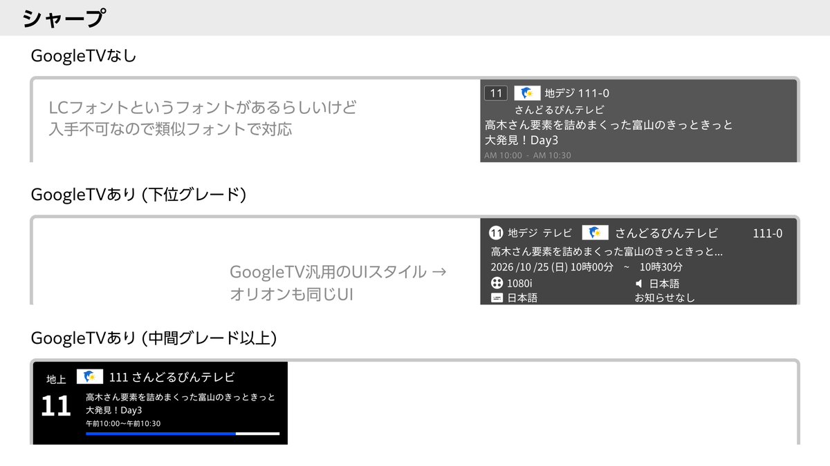 Sandolpin14's tweet photo. 各テレビメーカーの番組表示UIを再現してみた
(リプにLGあります) https://t.co/7f82a7wZcc