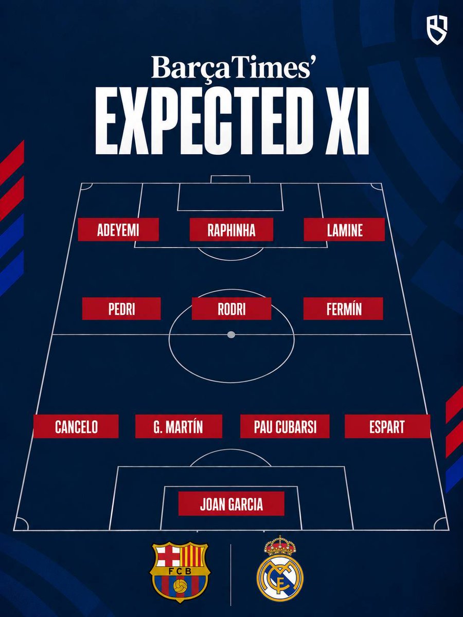 BarcaTimes's tweet photo. 🚨 Barça Times' expected XI for tonight's El Clasico: https://t.co/5GeAi8mbBo