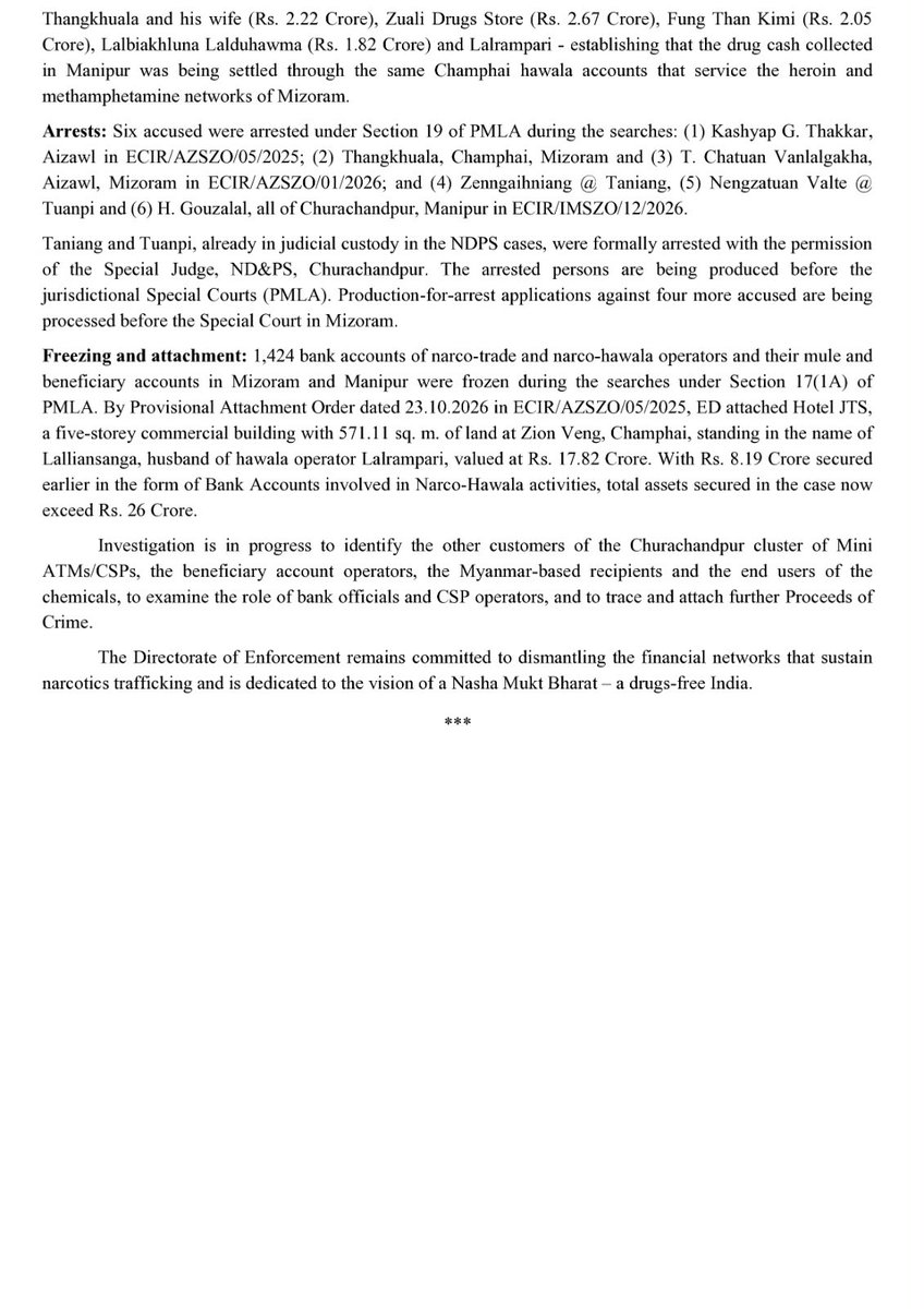 dir_ed's tweet photo. ED conducted coordinated PMLA searches on 23.10.2026 across Mizoram and Manipur in three money-laundering cases linked to cross-border drug trafficking from Myanmar and narco-hawala operations, in coordination with NCB and Mizoram Police. 
ED froze 1,424 bank accounts, provisionally attached properties worth ₹17.82 crore, taking total assets secured to over ₹26 crore, and arrested six accused. Arrest proceedings against four more accused are underway.