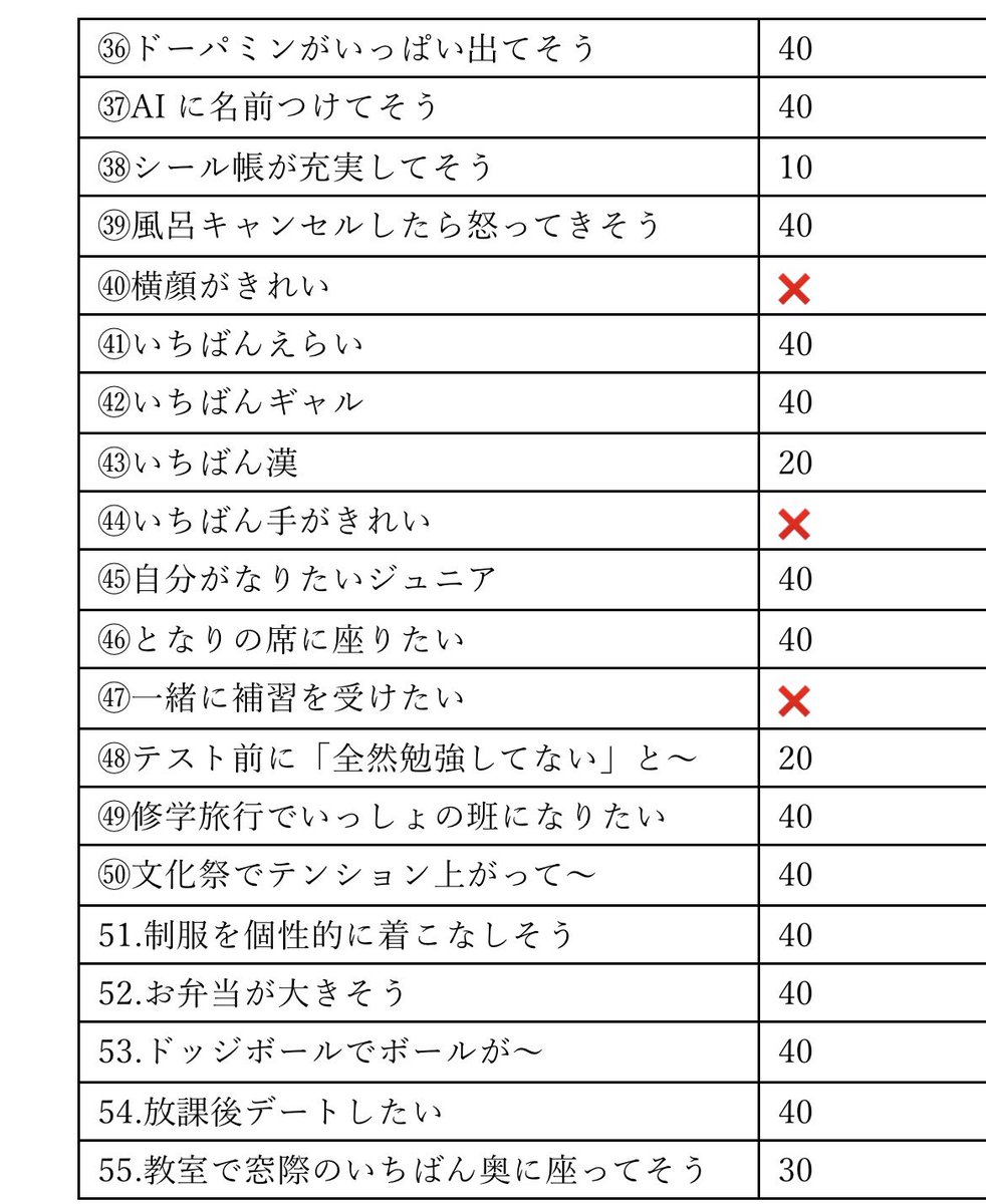 rt2ku4's tweet photo. Myojo ジュニア大賞 枠交換

【求】ニュースキャスター
【譲】画像

アンビ担優先します。
ニュースキャスター最優先で探してます。
基本的には10:10単位での交換希望。

お心当たりある方はDMもしくはリプまでお願いいたします。

#ジュニア大賞枠交換 #Jr大賞枠交換
#ジュニア大賞交換 https://t.co/hr7Tf6tTox