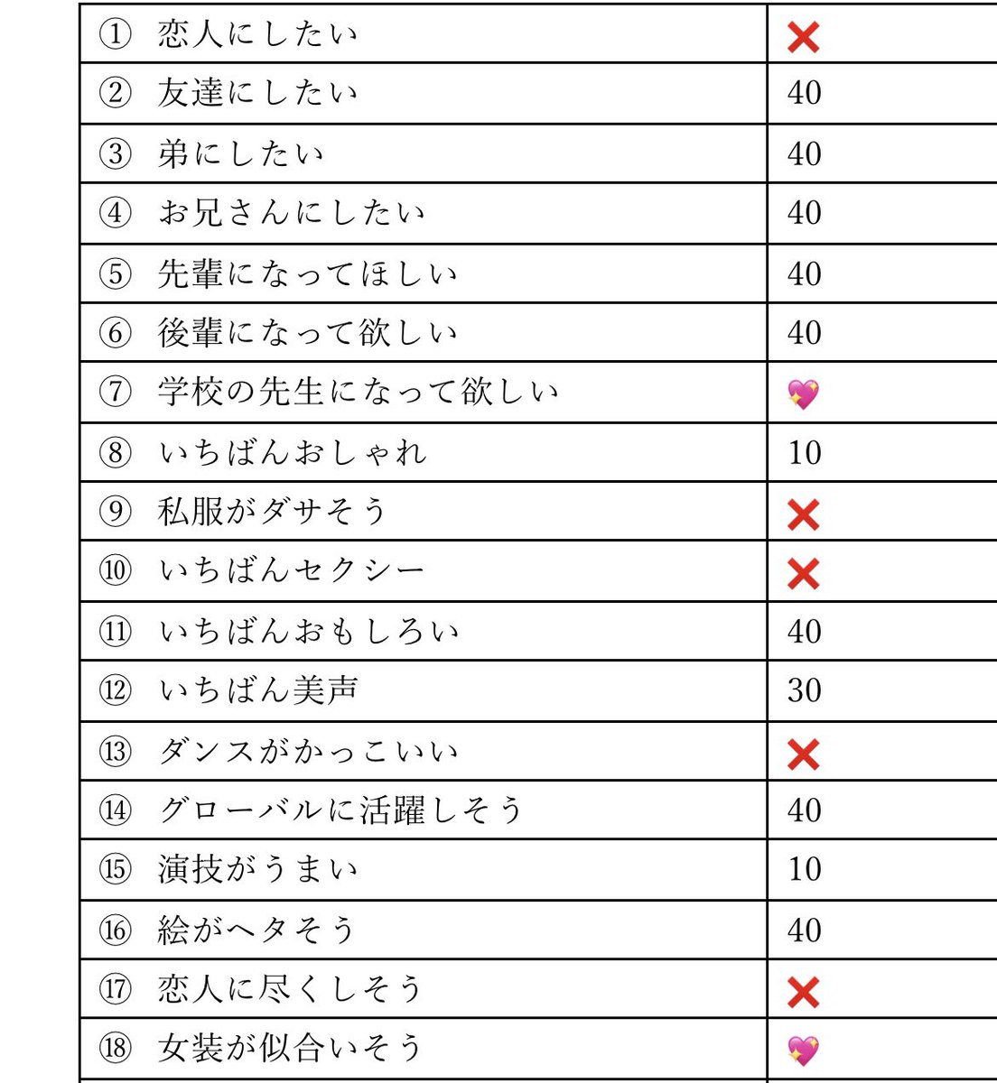 rt2ku4's tweet photo. Myojo ジュニア大賞 枠交換

【求】ニュースキャスター
【譲】画像

アンビ担優先します。
ニュースキャスター最優先で探してます。
基本的には10:10単位での交換希望。

お心当たりある方はDMもしくはリプまでお願いいたします。

#ジュニア大賞枠交換 #Jr大賞枠交換
#ジュニア大賞交換 https://t.co/hr7Tf6tTox