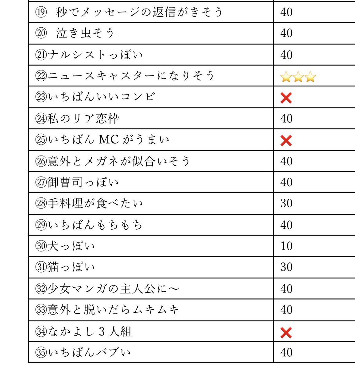 rt2ku4's tweet photo. Myojo ジュニア大賞 枠交換

【求】ニュースキャスター
【譲】画像

アンビ担優先します。
ニュースキャスター最優先で探してます。
基本的には10:10単位での交換希望。

お心当たりある方はDMもしくはリプまでお願いいたします。

#ジュニア大賞枠交換 #Jr大賞枠交換
#ジュニア大賞交換 https://t.co/hr7Tf6tTox