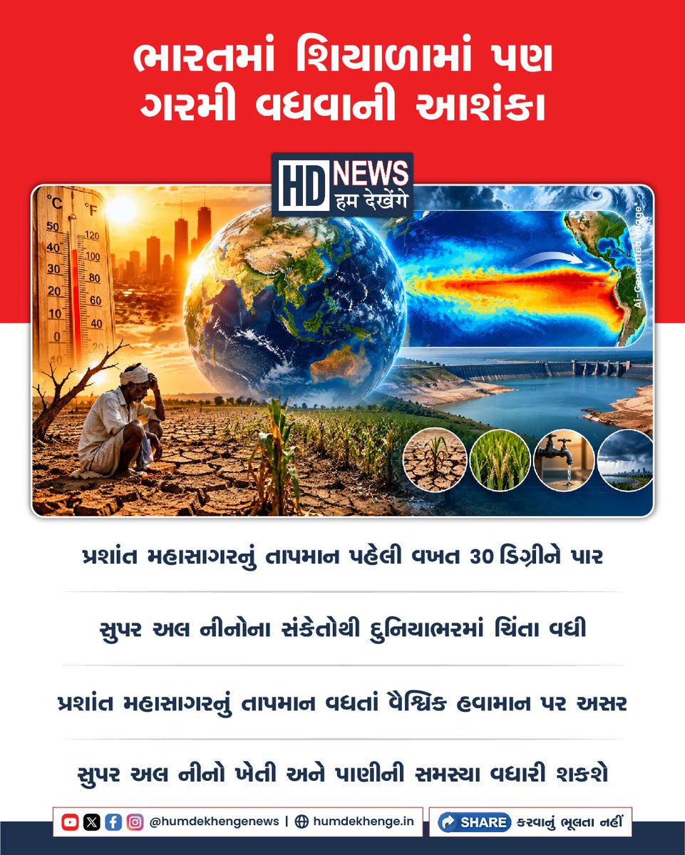 humdekhengenews's tweet photo. સુપર અલ નીનોને કારણે ભારત સહિત દુનિયાભરમાં તાપમાન વધવાની ચિંતા વધી છે. વૈજ્ઞાનિકોના અનુમાન મુજબ પ્રશાંત મહાસાગરના તાપમાનમાં અસામાન્ય વધારો વૈશ્વિક હવામાનને અસર કરી શકે છે.

#superelnino #climatechange #globalwarming #indiaweather #humdekhengenews https://t.co/nARwsPr6ml