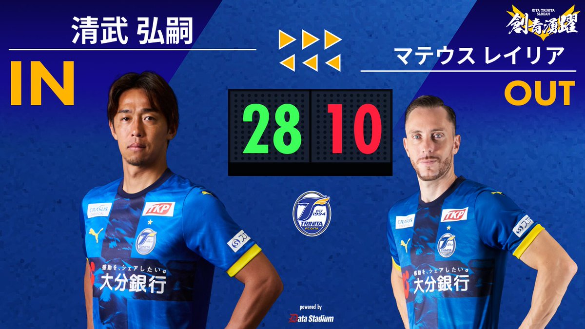 TRINITAofficial's tweet photo. 🔵🟡明治安田J2リーグ 第13節
🆚#ヴァンフォーレ甲府 🕑14:00

選手交代
後半22分
⏩IN #清武弘嗣
⏪OUT #マテウスレイリア

#大分トリニータ #trinita #創青湧躍 https://t.co/8i9sCt2Il0