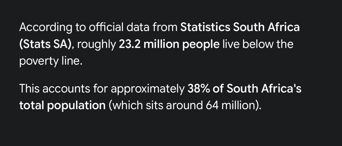 2Xkgb's tweet photo. @NioVezi @_KemuntoM 73.1 M poverty 240M population = 166.9 living good 
Therefore 30.46% living in poverty 

In South Africa poverty 23.2M - 65M = 41.8 m 
Living good
Therefore 36.54% living in poverty 

And stop using AI craps https://t.co/rTANGe7AfM