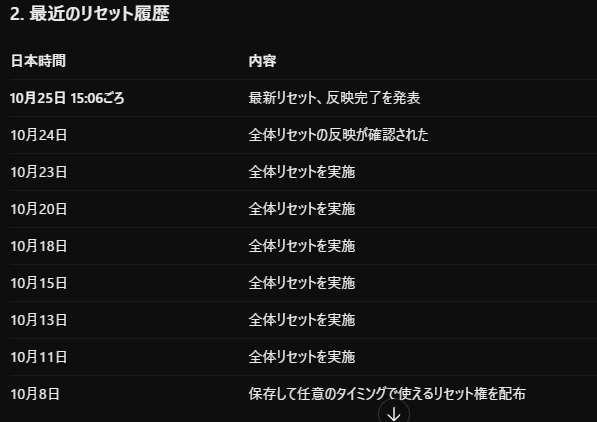 square_enix2025's tweet photo. 最近codex,workのリセット多いの素晴らしい https://t.co/CkO4BTowvu