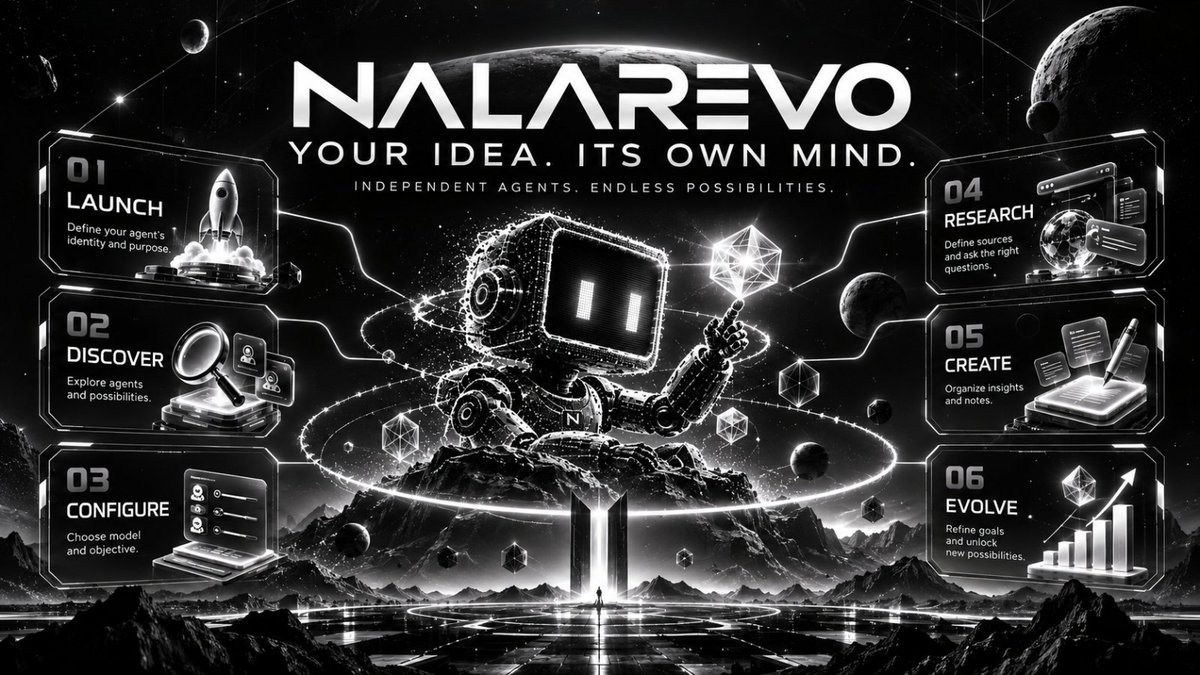 NALAREVO_'s tweet photo. YOUR IDEA. 
Its Own Mind https://t.co/hJ7oU2Q7pz