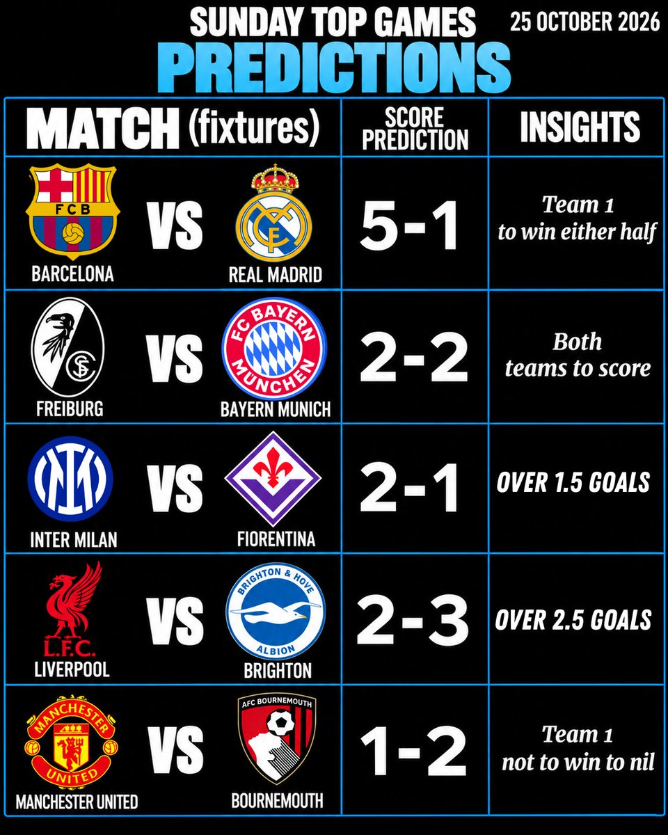 MelphTips's tweet photo. Sunday Top Games Score Predictions &amp; Picks! 🔥
#footballpredictions https://t.co/KoSIWqVzuE