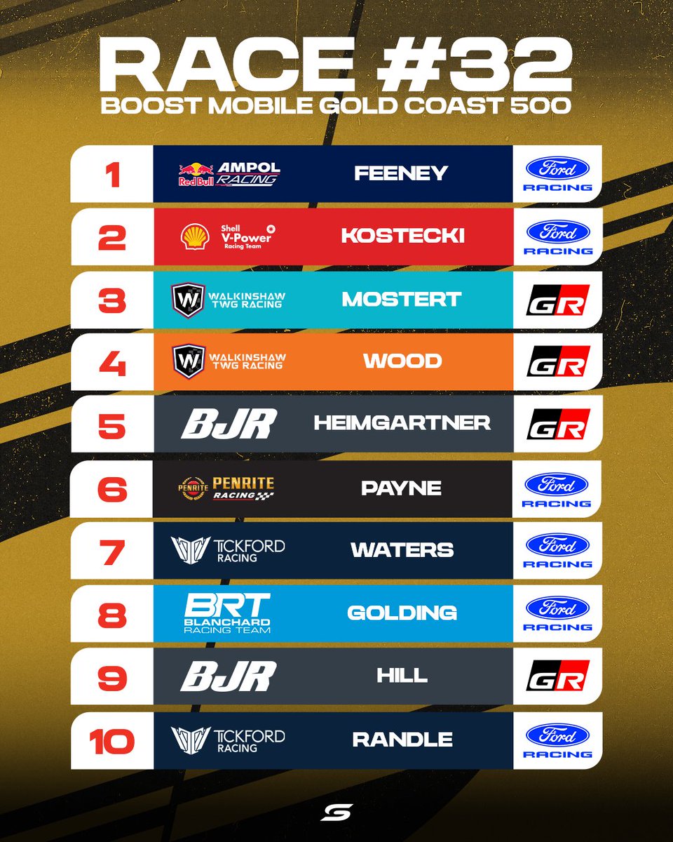 supercars's tweet photo. Broc Feeney takes his first win on the Gold Coast 🔥

He is your Repco Race Winner 

#RepcoSC #Supercars https://t.co/tokTmXMNLR