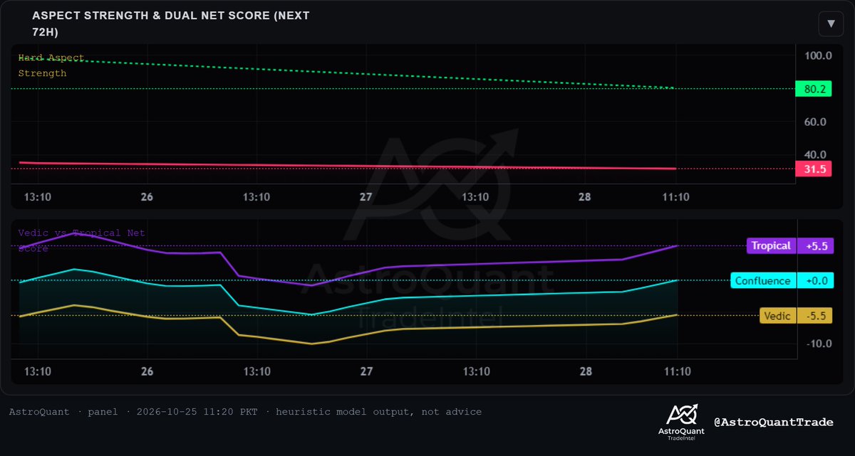 AstroQuantTrade tweet picture