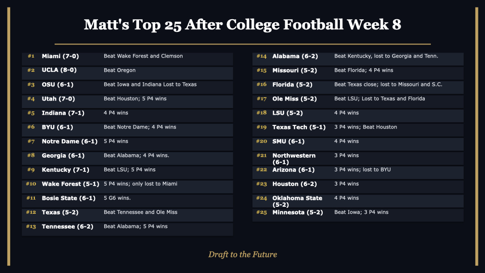Draft2theFuture's tweet photo. After a LOT of thought, @MLSWeech did his best to sort out the quagmiere that is the #SEC. He couldn't use tie breakers like he wants because everyone beat everyone. He does NOT think that's evidence of strength. Here's his Week 8 #Top25 #CFB teams https://t.co/vPWSXwMjld