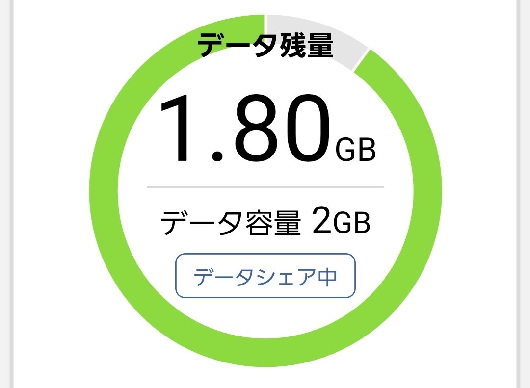 kahlua_orange's tweet photo. あと1週間あるのに！🔁助けて！🔁 https://t.co/vaM9OasDJx