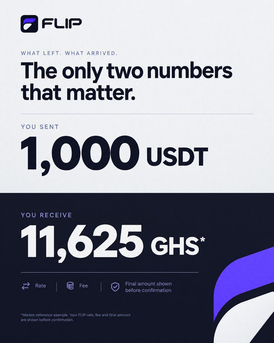 FlipwifFlip's tweet photo. You shouldn't need to find a stranger online every time you want to turn stablecoins into cash.

$Flip offers a different approach.

Choose your currency, confirm the conversion, and withdraw through supported payout channels. https://t.co/LIWOgCJ4Y8