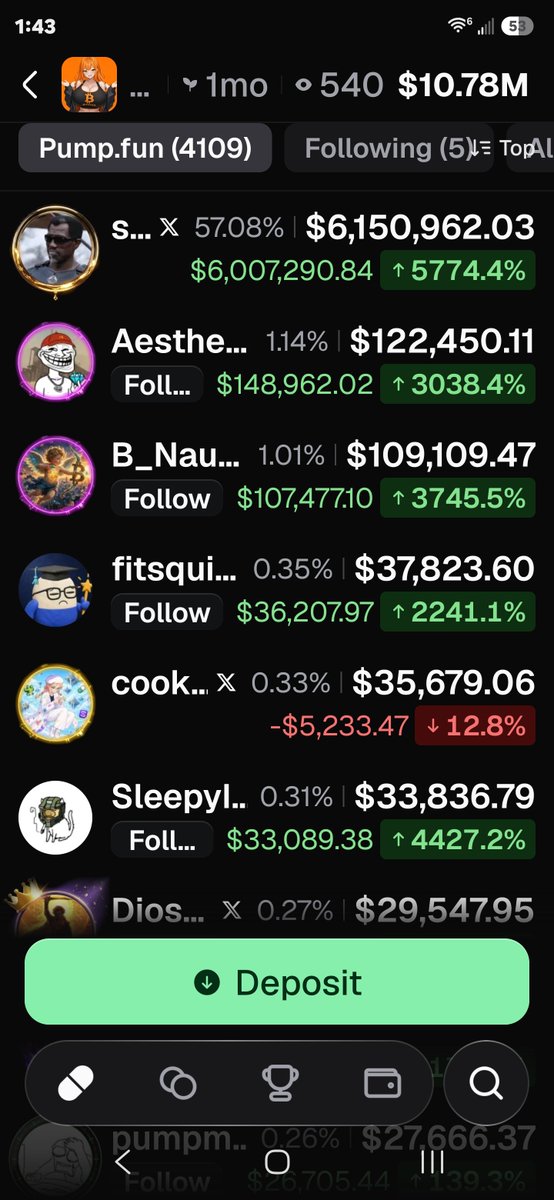 Deemz_Sol's tweet photo. If you scroll the holders page on $BTC, Cooker is the only holder in the red, everybody is up. https://t.co/6x8VdYdi9Z
