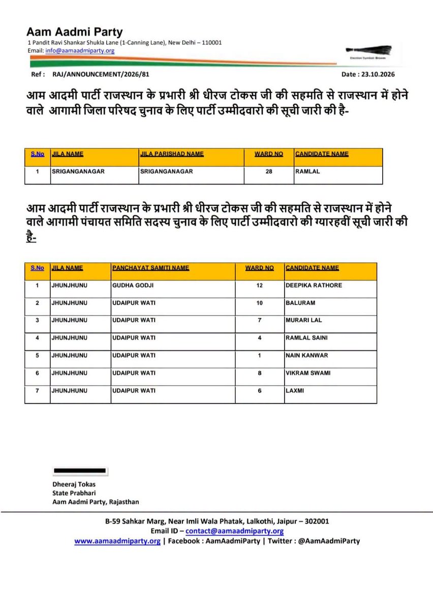 AAPRajasthan's tweet photo. आम आदमी पार्टी राजस्थान के प्रभारी श्री धीरज टोकस जी की सहमति से राजस्थान में होने वाले आगामी जिला परिषद चुनाव के लिए पार्टी उम्मीदवारों की सूची जारी की है 👇

@DheerajTokas2 
@GhanendraB 
@VishvenderAap https://t.co/XtMJZ4VRWA