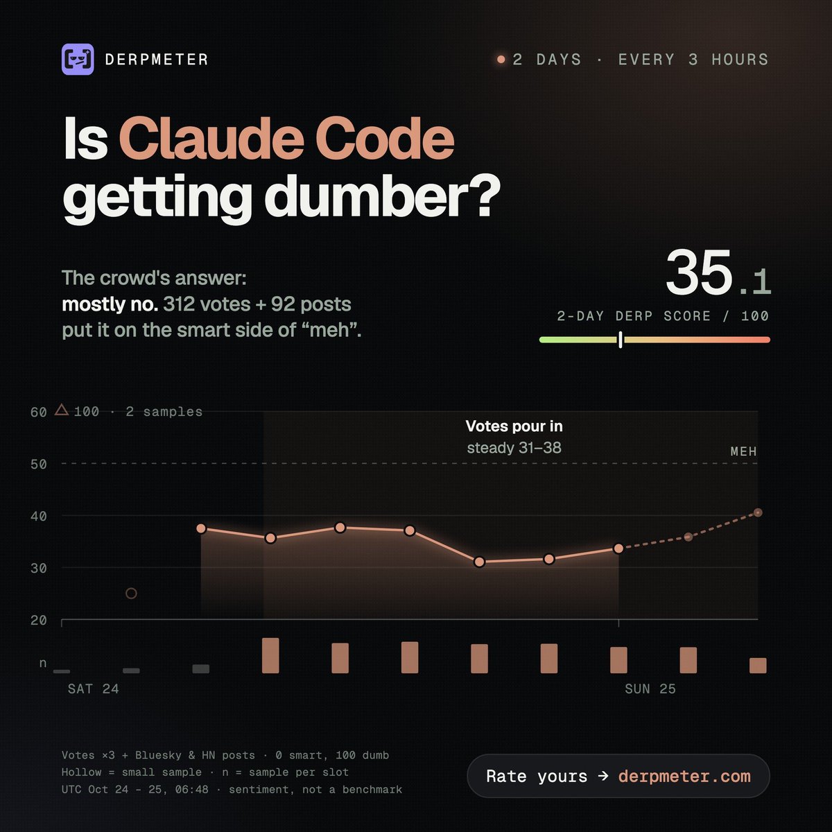 derpmeter tweet picture