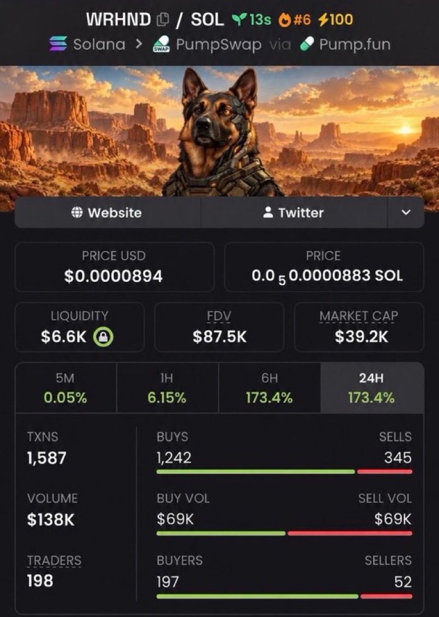 JEREMYhboo's tweet photo. $WRHND called at $39.2K MC ๐๐ฅ
Early entry ๐
CA: hFF4rkdzsaoYhkz4dGEQepGmHCBTVFFCoaLXbJqpump
#WRHND #memecoin #Solana #crypto https://t.co/Qk54OCTaDD