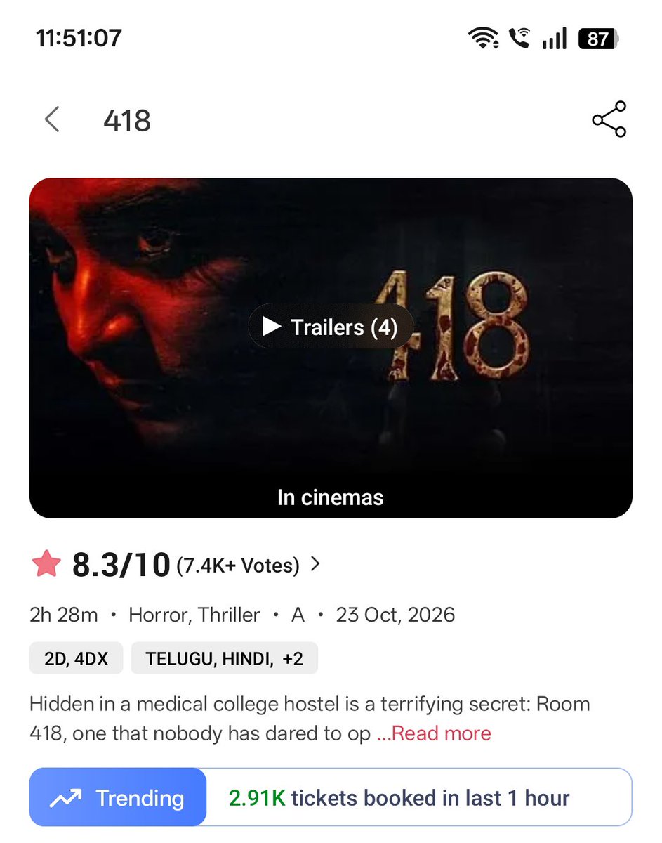 tollymasti's tweet photo. #418TheMovie  Continues to trend 🔥 https://t.co/v87di7WPxz