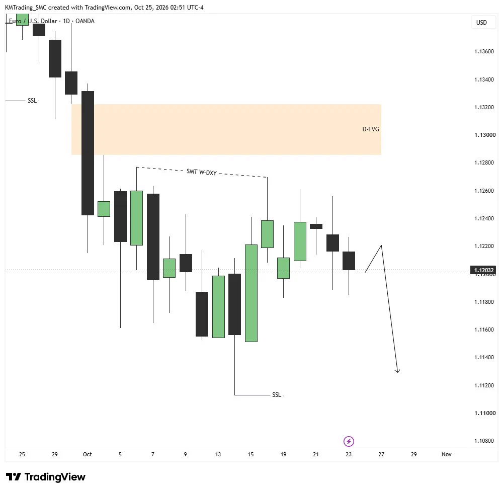 KM Trading on X: 