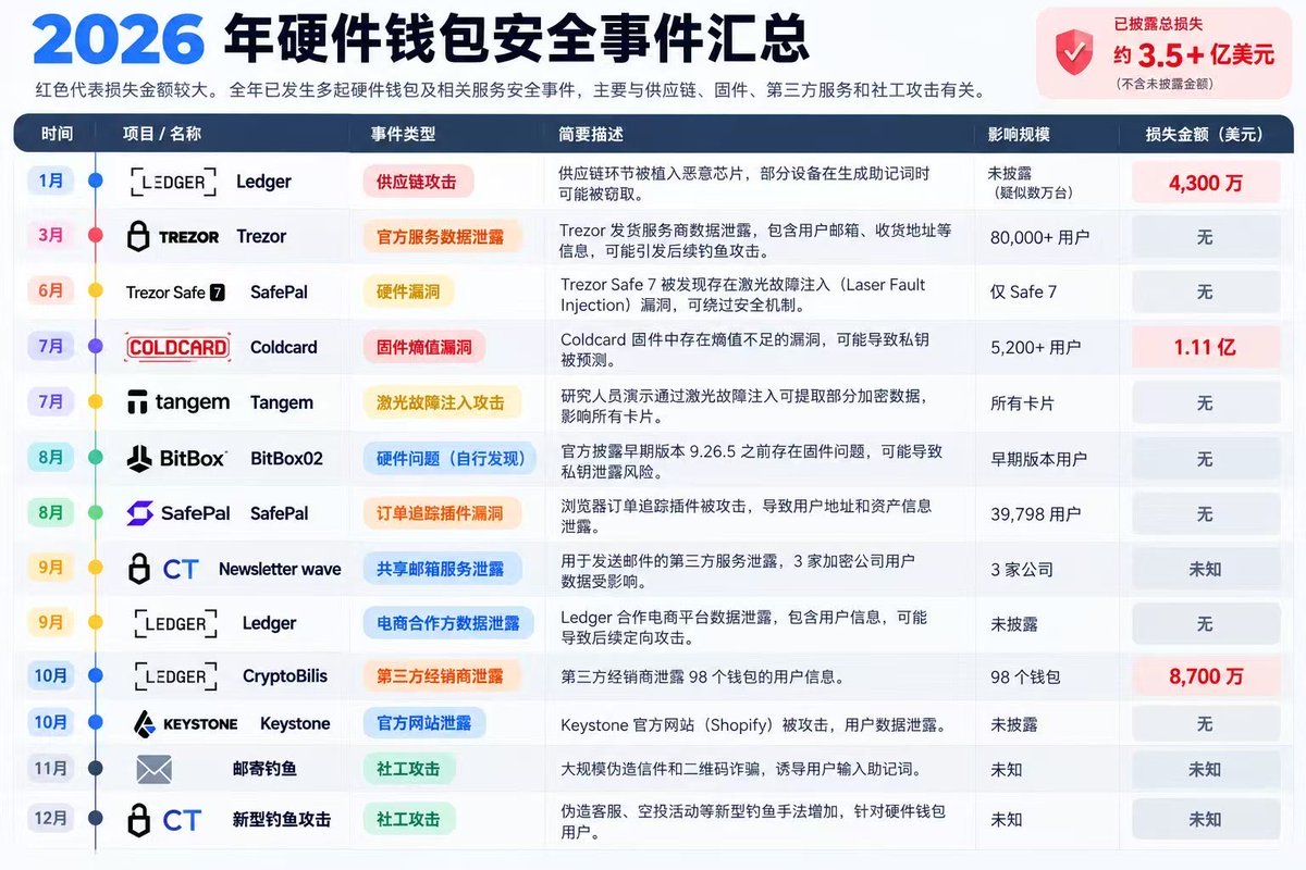 张张包🍞 的图片 1