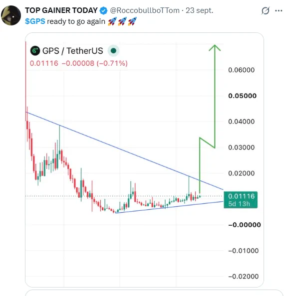 TOP GAINER TODAY on X: 