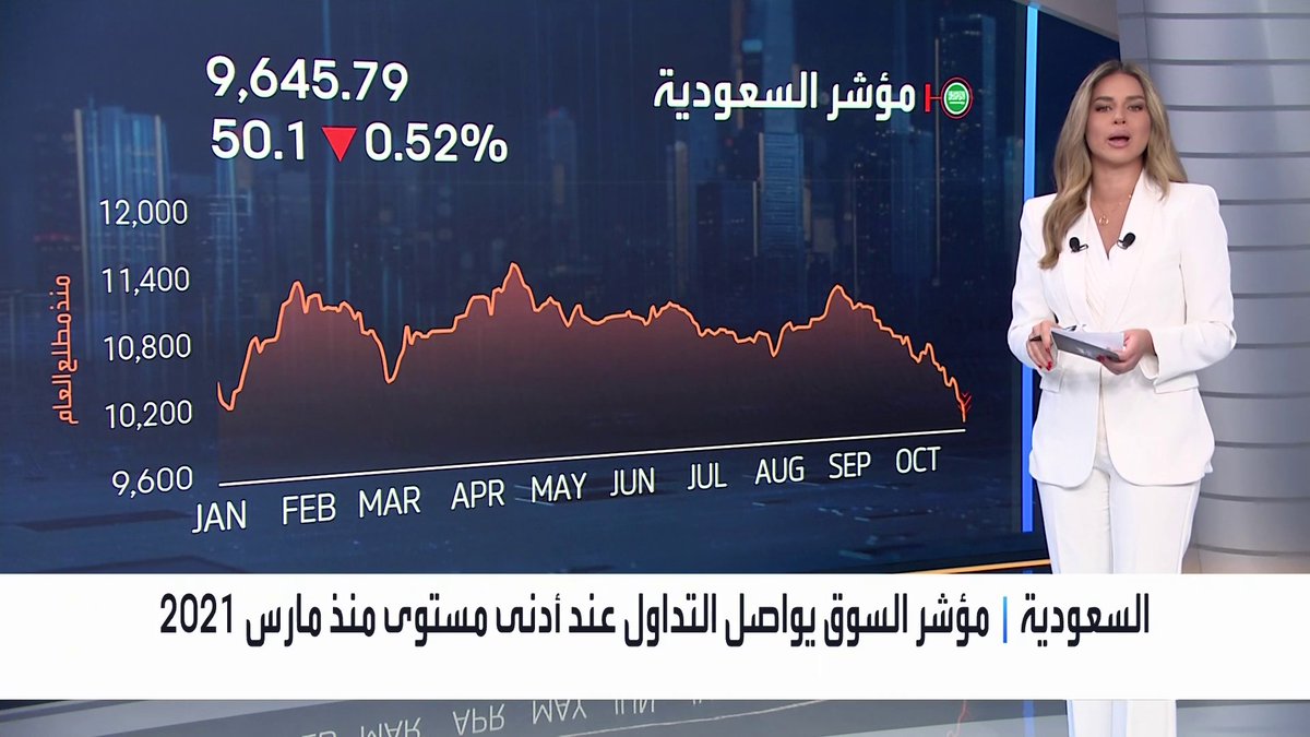مؤشر "تاسي" يواصل التداول عند أدنى مستوى منذ مارس 2021... نمو أرباح سابك الفصلية 16% إلى 499 مليون ريال متفوقة على التوقعات. نمو أرباح "سليمان الحبيب" الفصلية 13% إلى 682 مليون ريال متفوقة على التوقعات. Noufhijazi_bn نبض السوق _Business 