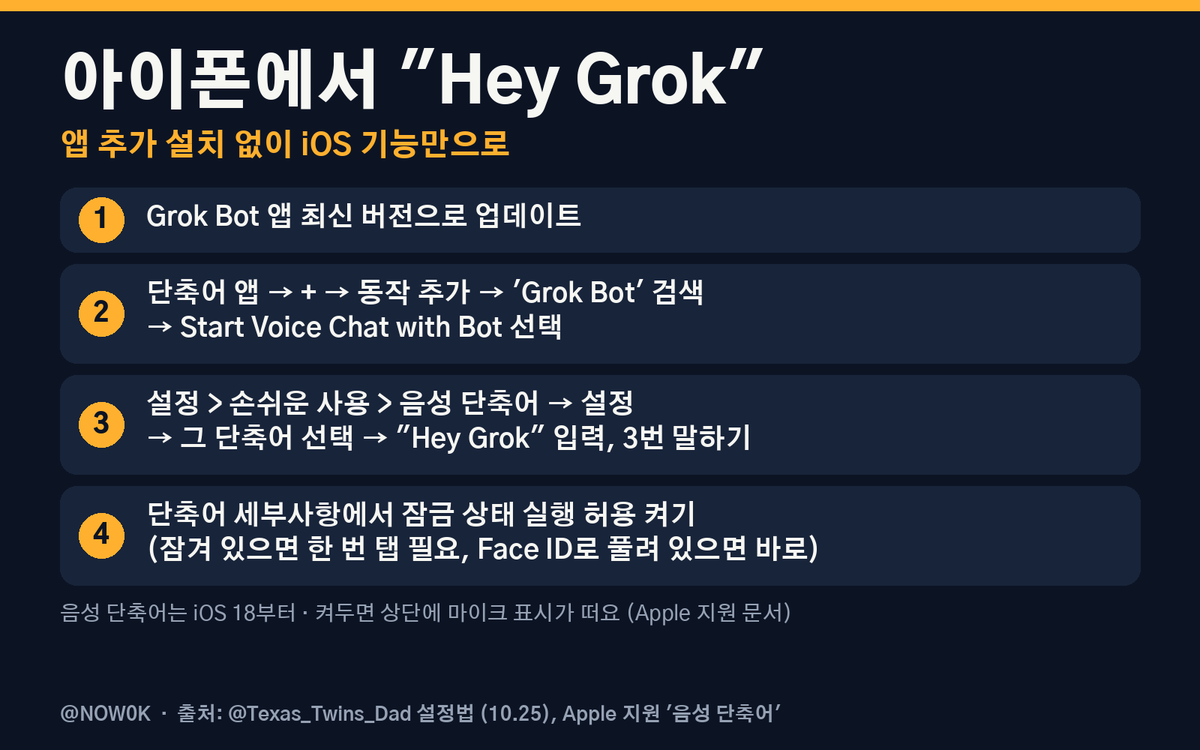 NOW0K's tweet photo. 아이폰에서 "Hey Grok" 부르기, 진짜 되네요

단축어 앱 → Grok Bot 검색 → Start Voice Chat with Bot 추가
설정 > 손쉬운 사용 > 음성 단축어에 넣고 "Hey Grok" 3번 말하기 (iOS 18+)

시리 전용인 줄 알았는데.. 상단 마이크 표시 켜두는 거 다들 괜찮으세요? https://t.co/DqB2MVjf9o
