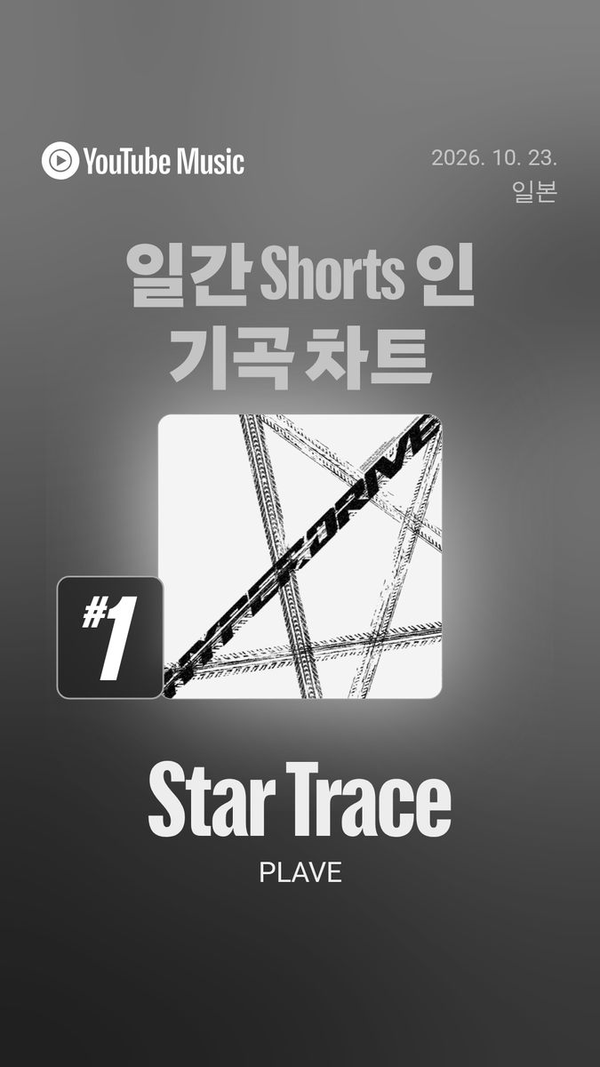 love_is_cherry's tweet photo. *

2026/10/25  PM 04:00

일간 쇼츠 (Shorts) 인기곡  TOP 50
‘STAR TRACE’ 순위   :

▫️ 일본 :  1위
▫️ 한국 :  2위 

ㅡ
🔗https://t.co/ySFIS2UUyd
🔗https://t.co/AWH3tQPNJf
 
#플레이브 https://t.co/AxgJZwEdLn