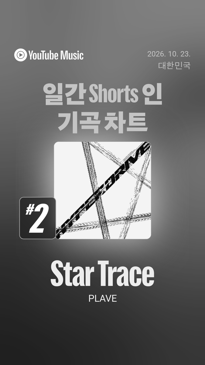 love_is_cherry's tweet photo. *

2026/10/25  PM 04:00

일간 쇼츠 (Shorts) 인기곡  TOP 50
‘STAR TRACE’ 순위   :

▫️ 일본 :  1위
▫️ 한국 :  2위 

ㅡ
🔗https://t.co/ySFIS2UUyd
🔗https://t.co/AWH3tQPNJf
 
#플레이브 https://t.co/AxgJZwEdLn