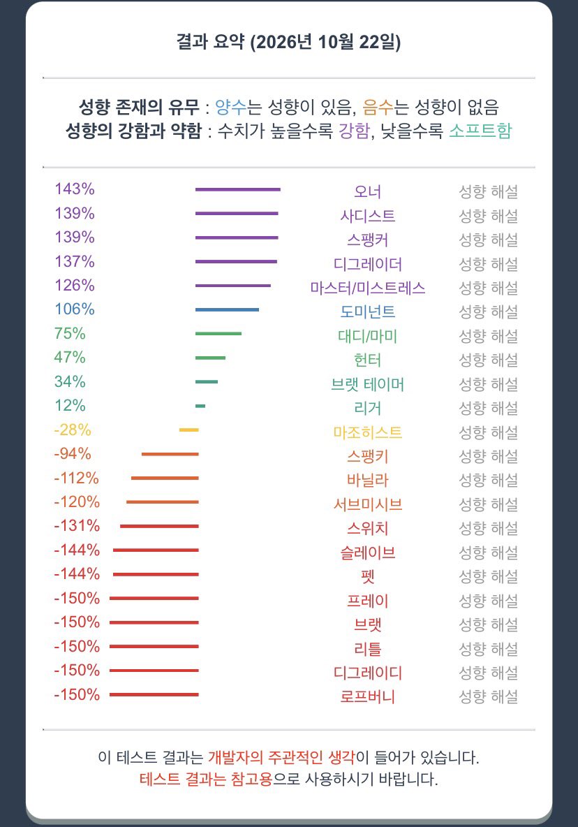 NoT__4ound's tweet photo. #에세머_트친소  #에세머트친소 

공주님들 저에게로 🫶🏻🫶🏻🫶🏻
남자는 알아서 해라. https://t.co/avn1jflQRk