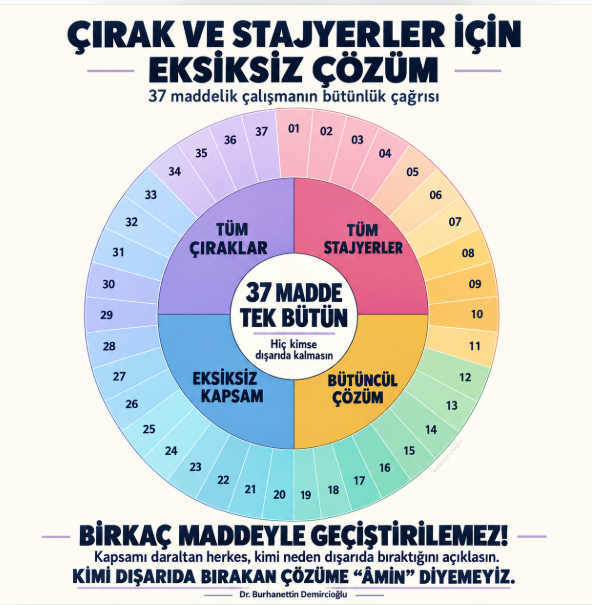 bdemircioglu's tweet photo. HİÇBİR ÇIRAK VE STAJYER DIŞARIDA KALMAYACAK! 37 MADDE, TEK BÜTÜN
Bu görseldeki çemberin her dilimi, hazırladığım 37 maddelik çalışmanın bir parçasını temsil ediyor. Bir dilimi çıkardığınızda yalnızca şekil eksilmez; bir insanın hakkı, bir ailenin umudu, yıllardır beklenen adalet de eksik kalır.

37 maddeyi, birkaç madde seçilsin ve kalanlar unutulsun diye hazırlamadım. Hiçbir çırak ve stajyer kapsam dışında kalmasın diye hazırladım.

Çırak ile stajyerin arasına duvar örülmesini, aynı mağduriyeti yaşayan insanların tarih, yaş, okul, statü veya kayıt farklılıklarıyla yeniden ayrıştırılmasını kabul edemeyiz. Geçmişin haksızlığını giderdiğini söyleyen bir düzenleme, yarının mağdurlarını üretmemelidir.

Yalnızca sigorta başlangıcını tanıyıp diğer hakları karşılıksız bırakan; bir kesimin sorununu çözerken diğerini yıllarca beklemeye mahkûm eden yaklaşım, eksiksiz çözüm talebimizi karşılamaz.

Karar vericilere, derneklere, federasyonlara, platformlara ve bu konuda söz söyleyen herkese soruyorum: Kimi kapsam dışında bırakıyorsunuz? Neden? Dışarıda bıraktığınız insanlara ne söyleyeceksiniz?

Kapsamın daraltılmasını isteyen herkes bunun gerekçesini açıkça ortaya koymalıdır. Temsil ettiğini söylediği insanların bir bölümünün geride bırakılmasına razı olanlar, kimin hakkını hangi hesap uğruna gözden çıkardığını açıklamalıdır.

Hiç kimsenin emeği pazarlık kalemi, geleceği vazgeçilebilir bir ayrıntı değildir. Yıllardır birlikte bekleyen insanlar, çözüm gününde birbirinden koparılamaz.

Benim ölçüm, açıklamanın ne kadar alkış aldığı değil; çözümün dışında tek bir kişinin kalıp kalmadığıdır.

Bu nedenle 37 maddelik çalışmanın bütünlüğünü savunuyorum. Birkaç maddeyle geçiştirilmeye, eksik bir düzenlemenin herkesi kapsıyormuş gibi sunulmasına razı değilim.

Birinizin hakkı teslim edilirken diğerinizin hakkı kapının dışında bırakılıyorsa, o çözüme “âmin” diyemem! Sizde dememelisiniz!