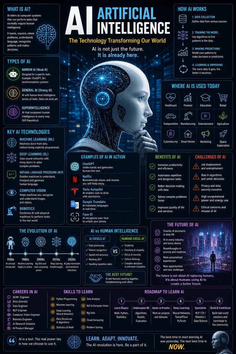 OpenAi221's tweet photo. 🚨 ARTIFICIAL INTELLIGENCE: THE COMPLETE GUIDE! 🤖

AI is no longer the future. It’s transforming the world RIGHT NOW. 🌍

🔹 What is AI & how it works
🔹 Types of AI & key technologies
🔹 Real-world AI applications
🔹 Benefits vs. challenges
🔹 AI careers & essential skills
🔹 Step-by-step AI learning roadmap

🔥 The best time to learn AI was yesterday. The next best time is NOW.

🔖 Save this guide and start your AI journey today!

♻️ Repost to help others learn AI.

#AI #ArtificialIntelligence #MachineLearning #Tech