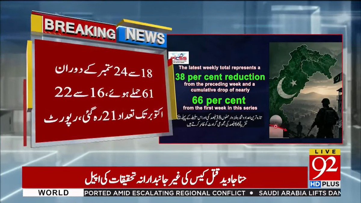 PKDefGrid's tweet photo. Terrorist Attacks in KP and Balochistan Drop by 66% in Five Weeks. https://t.co/wVoBOG97QY