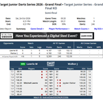 Photo by FDI (Darts Orakel Power Rankings) (@FDI_Index)
