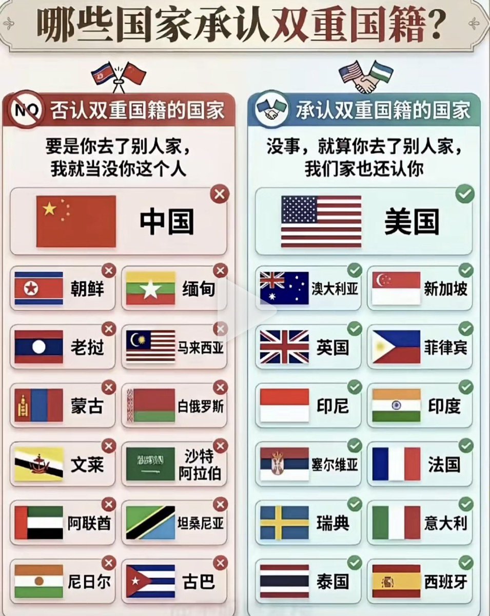 Jaxonrexdeyu's tweet photo. 众所周知中国不允许有双重国籍

所以谷爱凌是哪国国籍

@Grok https://t.co/ADD2lxAZni