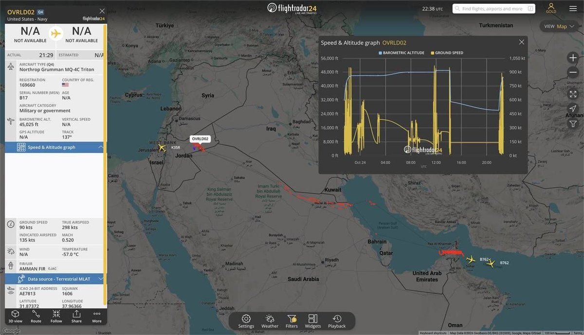 Sprinter_Press's tweet photo. A U.S. Air Force MQ-4C Triton (codename OVRLD02) took off again from Jordan at midnight. Note: The red track is a residual flight path from yesterday. https://t.co/Ywhlor5ubF