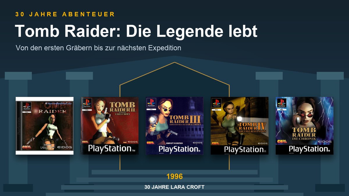 Konsolenkost's tweet photo. Lara wird 30, und wir werden mit ihr alt 🏹 Seit 1996 auf Schatzsuche. Welches Tomb Raider war euer erstes?
https://t.co/GUJBvPWLXR https://t.co/UzeLVqGo8n