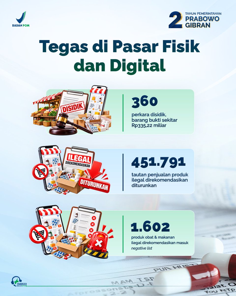 BPOM_RI's tweet photo. BPOM berkomitmen melindungi masyarakat, mengawal inovasi, dan memperkuat daya saing produk nasional demi mewujudkan Indonesia yang sehat, mandiri, dan berdaya saing melalui obat dan makanan yang aman dan bermutu!
#2TahunGerakNyata
#KinerjaBPOM
#TransformasiBangsa https://t.co/P4wcAv2k3E