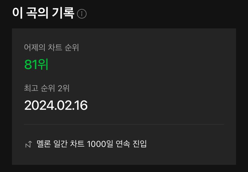 wintersai42's tweet photo. AKHIRNYA BISA BAGIIN INIIII!!! ranking di tanggal 24 oktober akhirnya uda bisa dilihat di melon!!! 1000 hari!!!! https://t.co/tukxkhrpyS