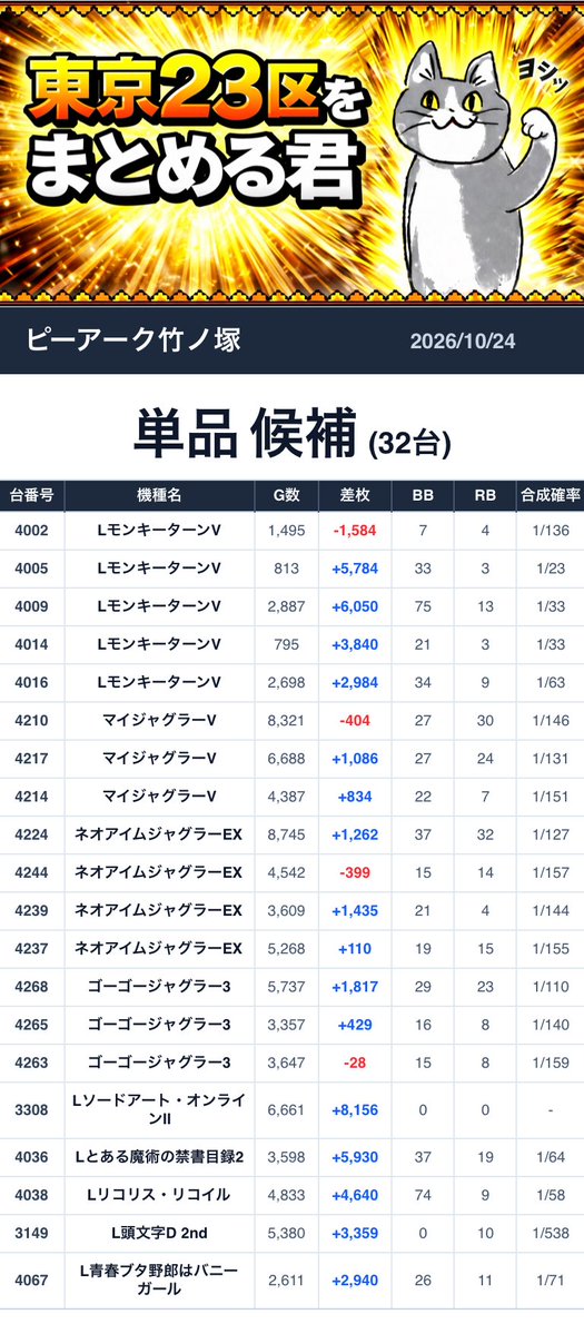Tokyo23matome's tweet photo. https://t.co/oN6JyHEPZs
