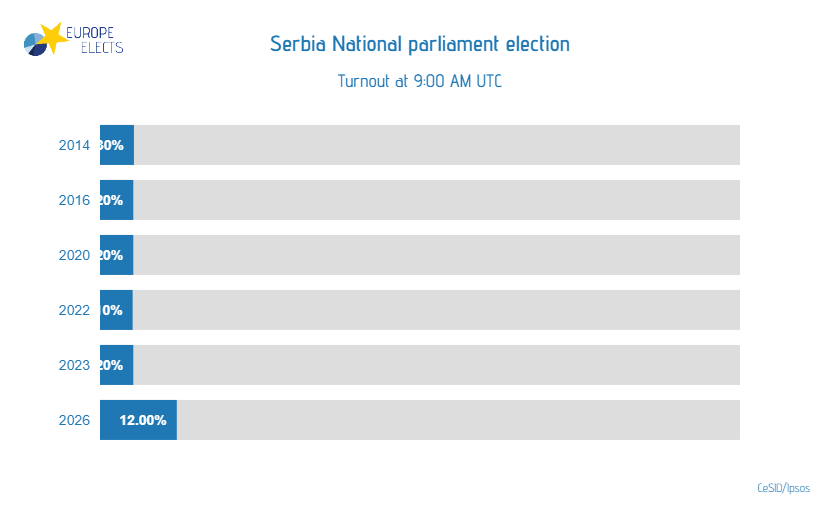 EuropeElects tweet picture