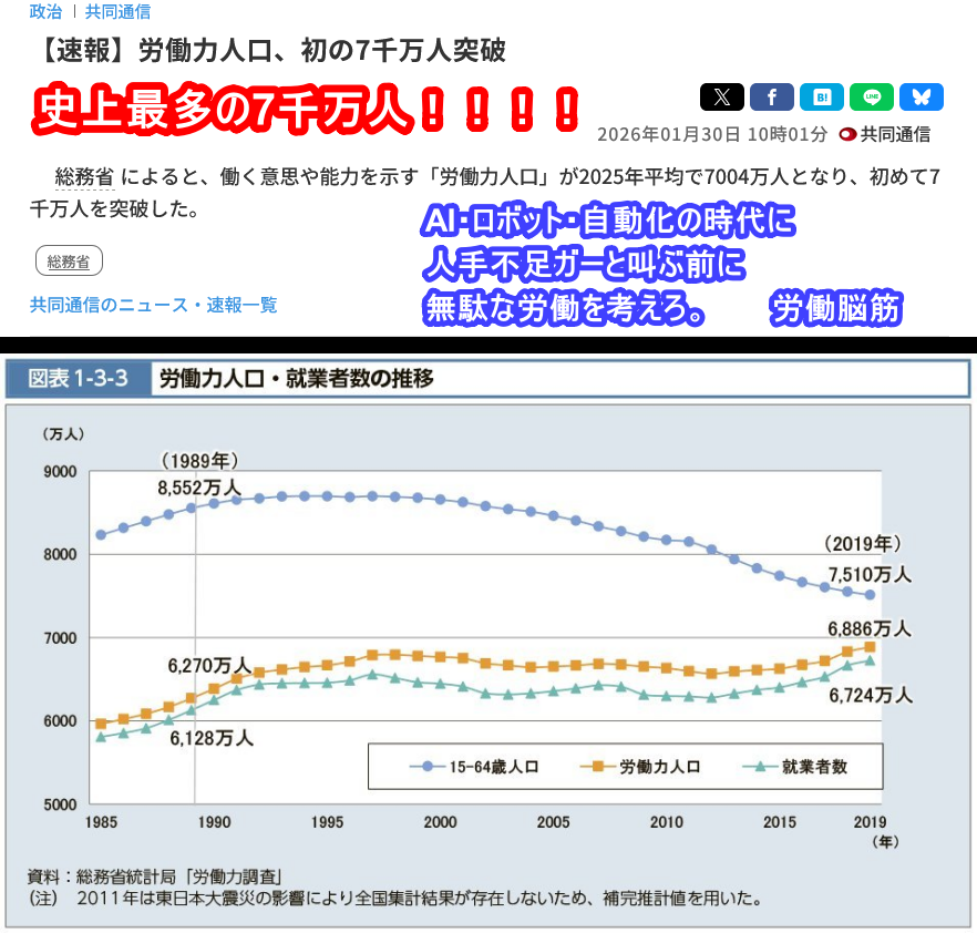 programingoo's tweet photo. @UtPsJpDFZLOeL3y @ideology_theory @J24383083 これ何回も聞いているのですが

ずっと答えませんね

-

今労働者7千万人で史上最多レベルで消費活動圧迫ですが

労働者を減らすのは何故ダメなのでしょうか？

-

あと

月15万円のMIで、どのくらい労働退出するのでしょうか？🤔

生活保護は月13万円くらいなのに、そんなに労働退出していませんよ🤔 https://t.co/ktEvcmm8ry